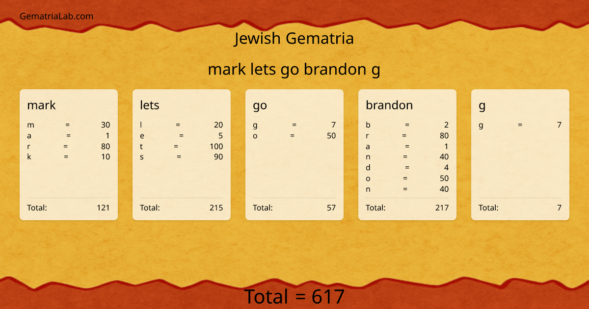 mark lets go brandon g in jewish Gematria